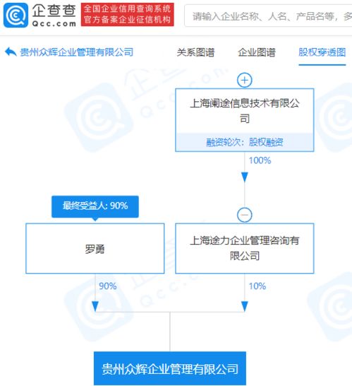 途虎養(yǎng)車(chē)網(wǎng)關(guān)聯(lián)企業(yè)參股成立新公司，擴(kuò)大經(jīng)營(yíng)范圍涵蓋品牌管理與信息系統(tǒng)集成