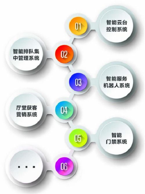 數字金融時代，奧拓憑何屢屢中標智能視訊項目？