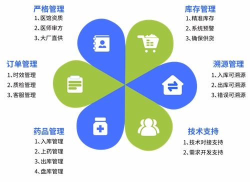 眾康科技亮相2024第五屆診博會，以數字技術驅動醫藥行業營銷升級